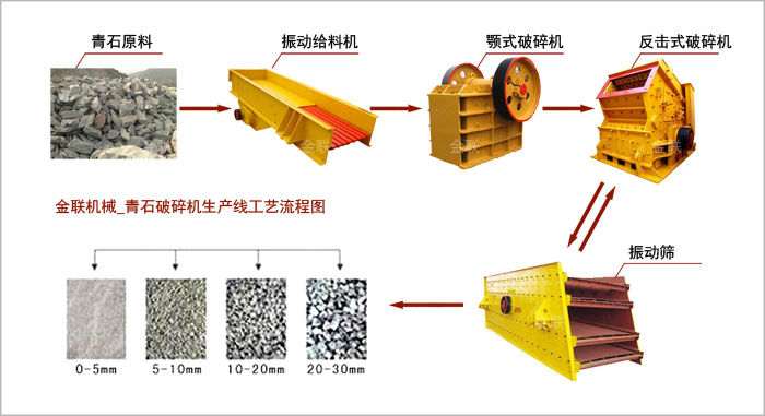 青石蜜桃在线视频精品生产线工艺流程图