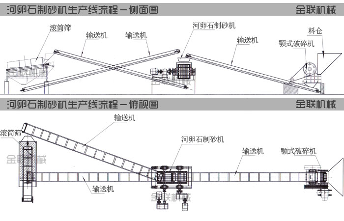 河卵石久爽AV导航蜜桃导航生产线工艺流程图纸