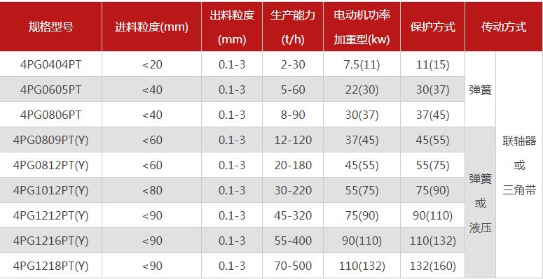 哪个厂家四辊蜜桃在线视频精品型号多，优势有哪些？