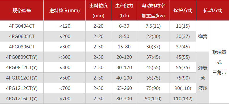 品质性能好的四齿辊蜜桃在线视频精品选哪个厂家，有哪些型号？