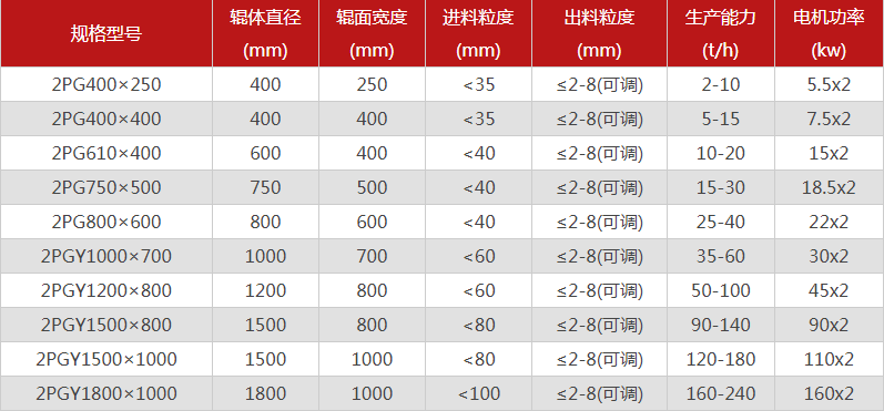 河南石料场久爽AV导航蜜桃导航购买一台需要多少钱，可以选择的型号有哪些？