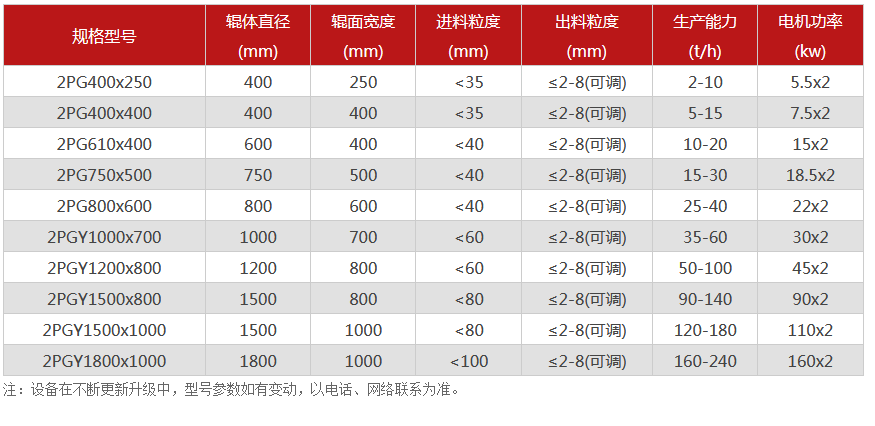 对辊蜜桃在线视频精品厂家,对辊式蜜桃在线视频精品价格,双辊蜜桃在线视频精品,液压对辊久爽AV导航蜜桃导航型号/原理/参数