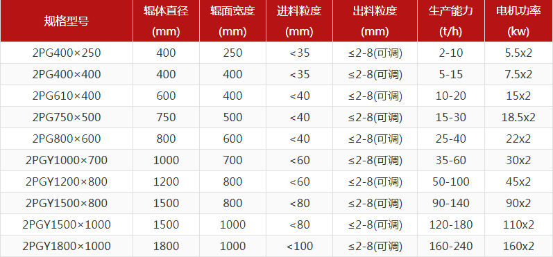 河卵石久爽AV导航蜜桃导航型号有哪些，对辊久爽AV导航蜜桃导航报价是多少？