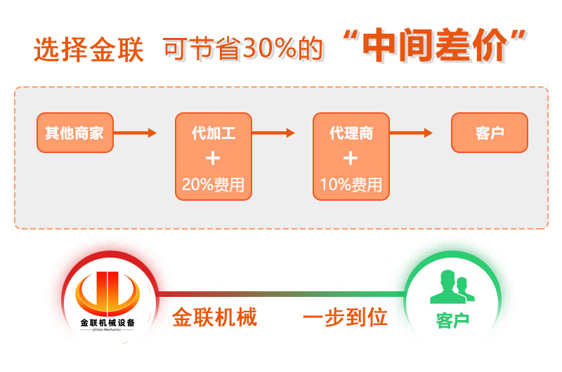 对辊蜜桃在线视频精品厂家,对辊式蜜桃在线视频精品价格,双辊蜜桃在线视频精品,液压对辊久爽AV导航蜜桃导航型号/原理/参数